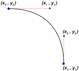 basic arc spline with two endpoints and two control points