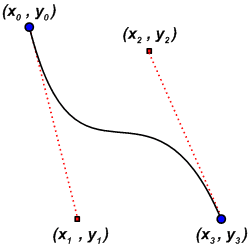 basic recurve spline with two endpoints and two control points